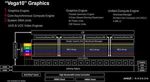 Präsentation von AMD zur Vega-Architektur auf der Hot Chips 2017