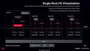 Präsentation von AMD zur Vega-Architektur auf der Hot Chips 2017