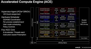 Präsentation von AMD zur Vega-Architektur auf der Hot Chips 2017