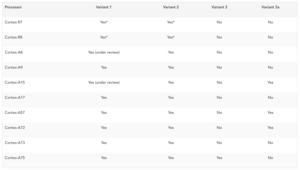 Spectre- und Meltdown-Sicherheitslücke