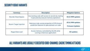 Spectre- und Meltdown-Sicherheitslücke