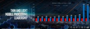 Intel gegen Ice Lake gegen AMD Ryzen