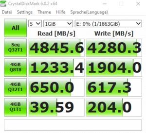 Die M.2-Performance über den X570-Chipsatz mit PCIe 4.0 x4.