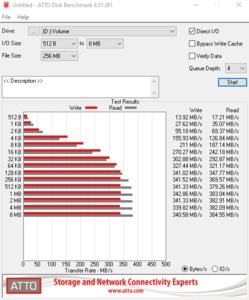 Die SATA-6GBit/s-Performance über den ASMedia ASM1061.