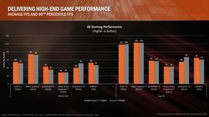 AMD RYZEN Tech Day Press Deck