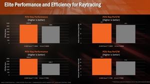 AMD RYZEN Tech Day Press Deck