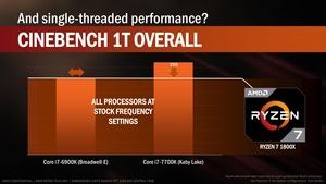 AMD RYZEN Tech Day Press Deck