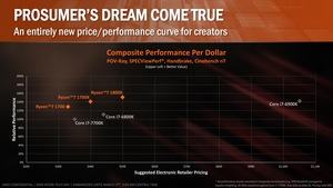 AMD RYZEN Tech Day Press Deck