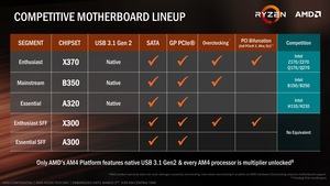 AMD RYZEN Tech Day Press Deck