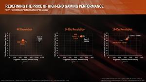 AMD RYZEN Tech Day Press Deck