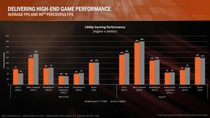 AMD RYZEN Tech Day Press Deck