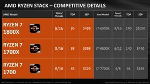 AMD RYZEN Tech Day Press Deck