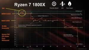 AMD RYZEN Tech Day Press Deck