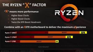 AMD RYZEN Tech Day Press Deck