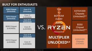 AMD RYZEN Tech Day Press Deck