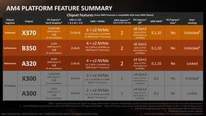 AMD RYZEN Tech Day Press Deck