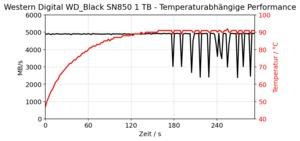 Western Digital WD_black SN850