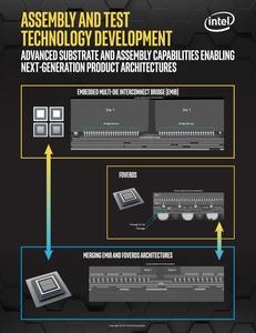 Intel Co-EMIB