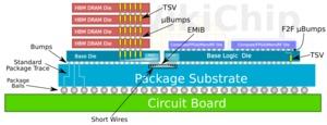 Intel Co-EMIB (Bild: Wikichip)