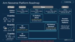 ARM Neoverse V1 und N2