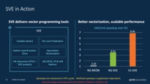 ARM Neoverse V1 und N2