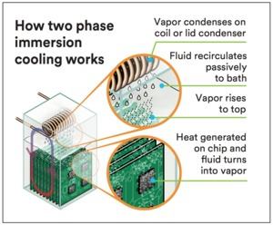 Gigabyte und 3M demonstrieren Zweiphasen-Flüssigkeitskühlung