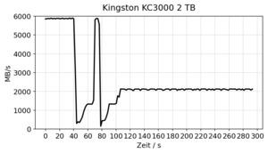 Kingston KC3000 