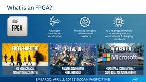 Intel Agilex FPGAs