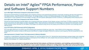 Intel Agilex FPGAs