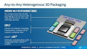 Intel Agilex FPGAs