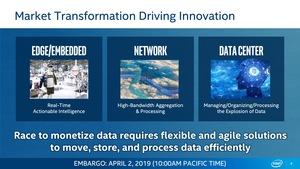 Intel Agilex FPGAs