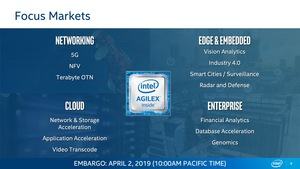 Intel Agilex FPGAs