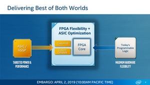 Intel Agilex FPGAs