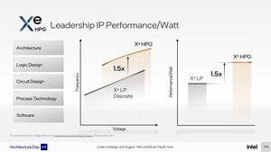 Intel-Präsentationsfolien zu Xe HPG