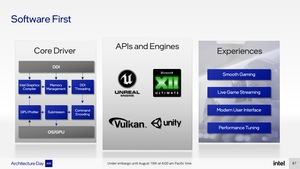 Intel-Präsentationsfolien zu Xe HPG