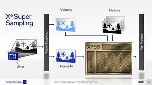 Intel-Präsentationsfolien zu Xe HPG