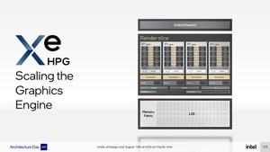 Intel-Präsentationsfolien zu Xe HPG
