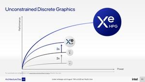 Intel-Präsentationsfolien zu Xe HPG