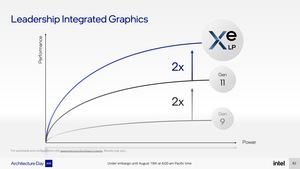 Intel-Präsentationsfolien zu Xe HPG