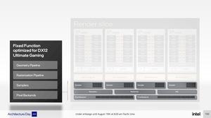 Intel-Präsentationsfolien zu Xe HPG