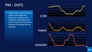 Intel 11th Gen Core Tiger Lake