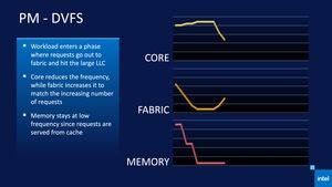 Intel 11th Gen Core Tiger Lake