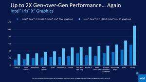 Intel 11th Gen Core Tiger Lake