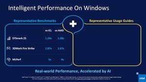 Intel 11th Gen Core Tiger Lake