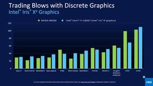 Intel 11th Gen Core Tiger Lake