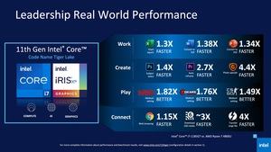 Intel 11th Gen Core Tiger Lake