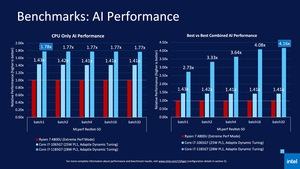 Intel 11th Gen Core Tiger Lake