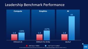 Intel 11th Gen Core Tiger Lake