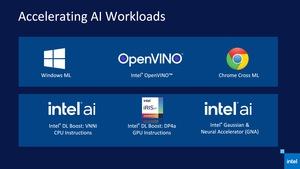 Intel 11th Gen Core Tiger Lake