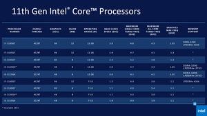 Intel 11th Gen Core Tiger Lake